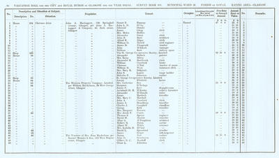 VR 1913-14, Ward 24, p096