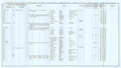 VR 1913-14, Ward 24, p097