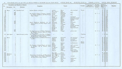 VR 1913-14, Ward 24, p098