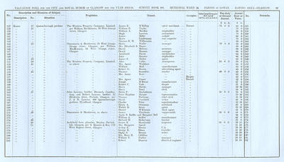 VR 1913-14, Ward 24, p099