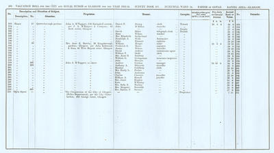 VR 1913-14, Ward 24, p100