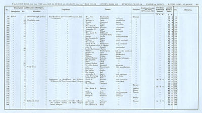 VR 1913-14, Ward 24, p103