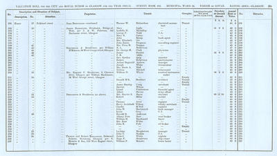 VR 1913-14, Ward 24, p105