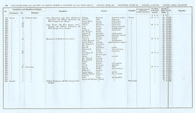 VR 1913-14, Ward 24, p106