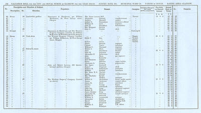 VR 1913-14, Ward 24, p108
