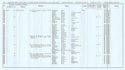 VR 1913-14, Ward 24, p110