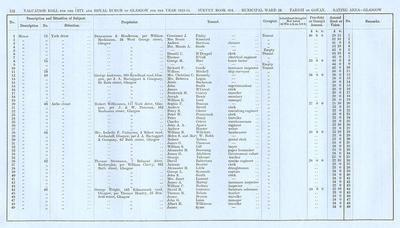 VR 1913-14, Ward 24, p112