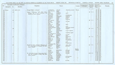 VR 1913-14, Ward 24, p113