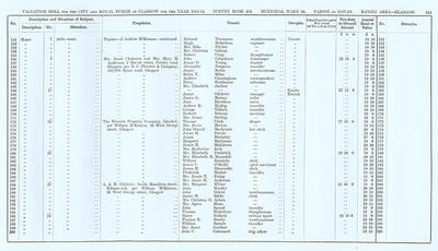 VR 1913-14, Ward 24, p115