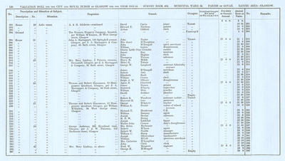 VR 1913-14, Ward 24, p116