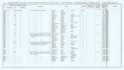VR 1913-14, Ward 24, p118