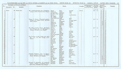 VR 1913-14, Ward 24, p119