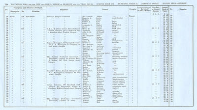 VR 1913-14, Ward 24, p124