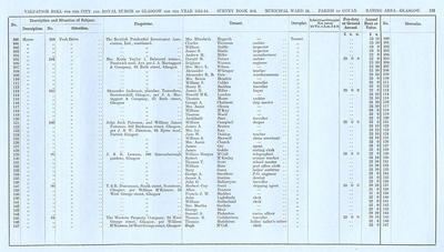 VR 1913-14, Ward 24, p125