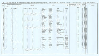 VR 1913-14, Ward 24, p126