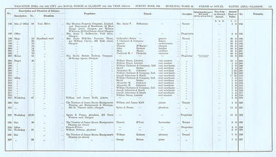 VR 1913-14, Ward 24, p127