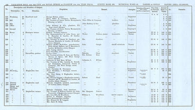 VR 1913-14, Ward 24, p128