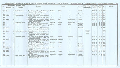 VR 1913-14, Ward 24, p129