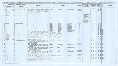 VR 1913-14, Ward 24, p130