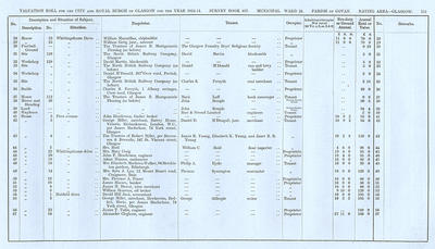 VR 1913-14, Ward 24, p131