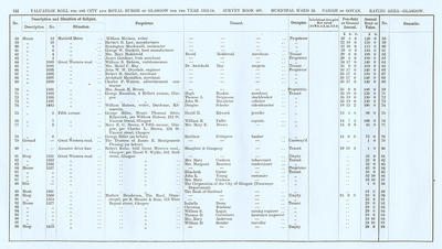VR 1913-14, Ward 24, p132