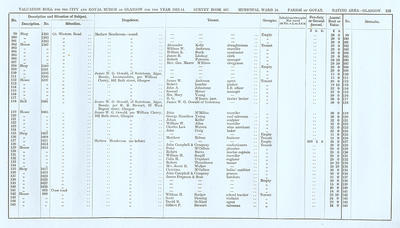 VR 1913-14, Ward 24, p133