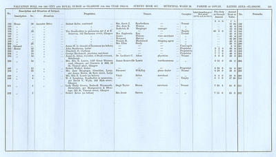 VR 1913-14, Ward 24, p135