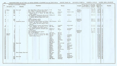 VR 1913-14, Ward 24, p136