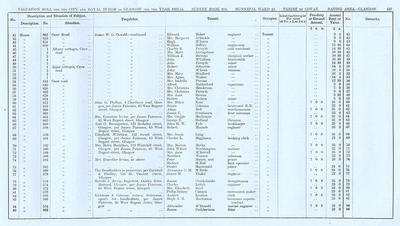 VR 1913-14, Ward 24, p137