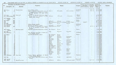 VR 1913-14, Ward 24, p140