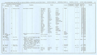 VR 1913-14, Ward 24, p141