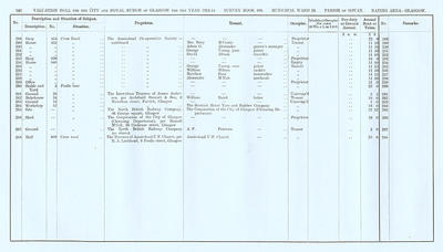 VR 1913-14, Ward 24, p142