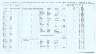 VR 1913-14, Ward 24, p143