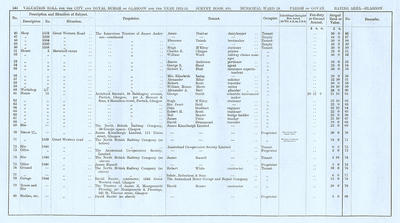 VR 1913-14, Ward 24, p144
