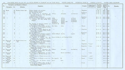 VR 1913-14, Ward 24, p146