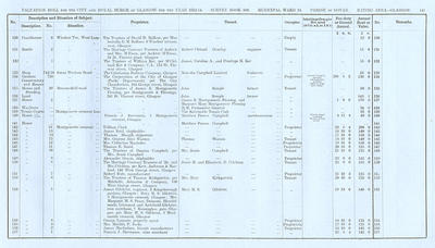 VR 1913-14, Ward 24, p147