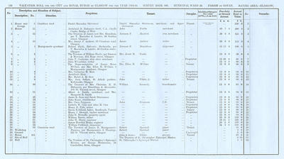 VR 1913-14, Ward 24, p150