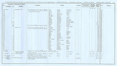 VR 1913-14, Ward 24, p151