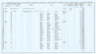 VR 1913-14, Ward 24, p152