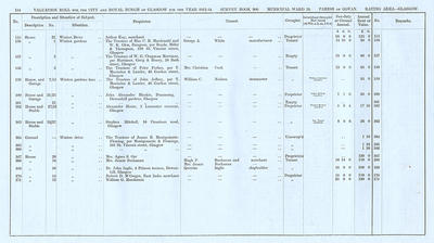 VR 1913-14, Ward 24, p154