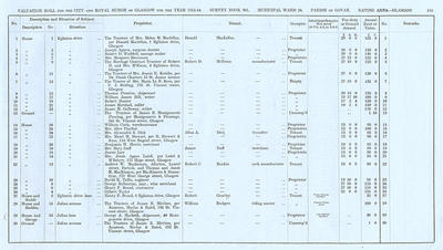 VR 1913-14, Ward 24, p155