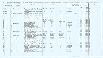 VR 1913-14, Ward 24, p156
