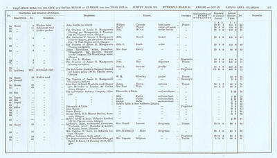 VR 1913-14, Ward 24, p157
