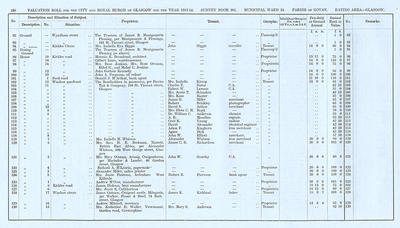 VR 1913-14, Ward 24, p158
