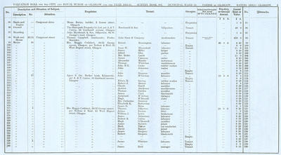 VR 1913-14, Ward 25, p003