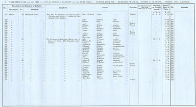 VR 1913-14, Ward 25, p006