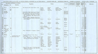 VR 1913-14, Ward 25, p011