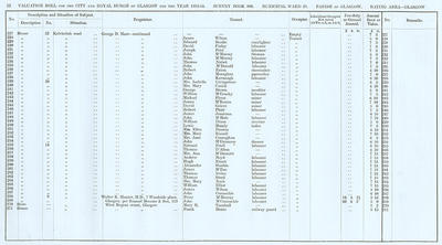 VR 1913-14, Ward 25, p012