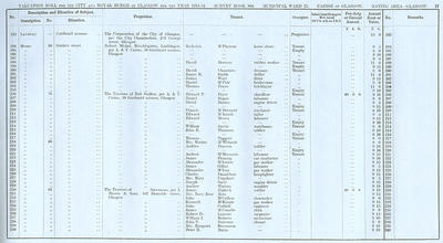 VR 1913-14, Ward 25, p017