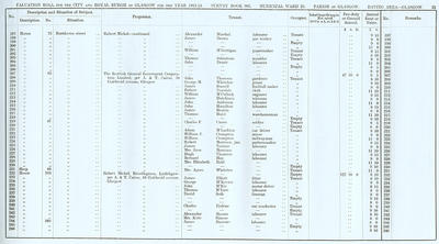 VR 1913-14, Ward 25, p023